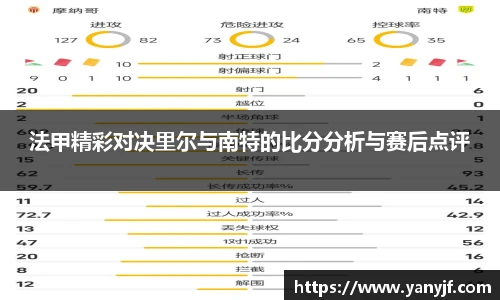 法甲精彩对决里尔与南特的比分分析与赛后点评